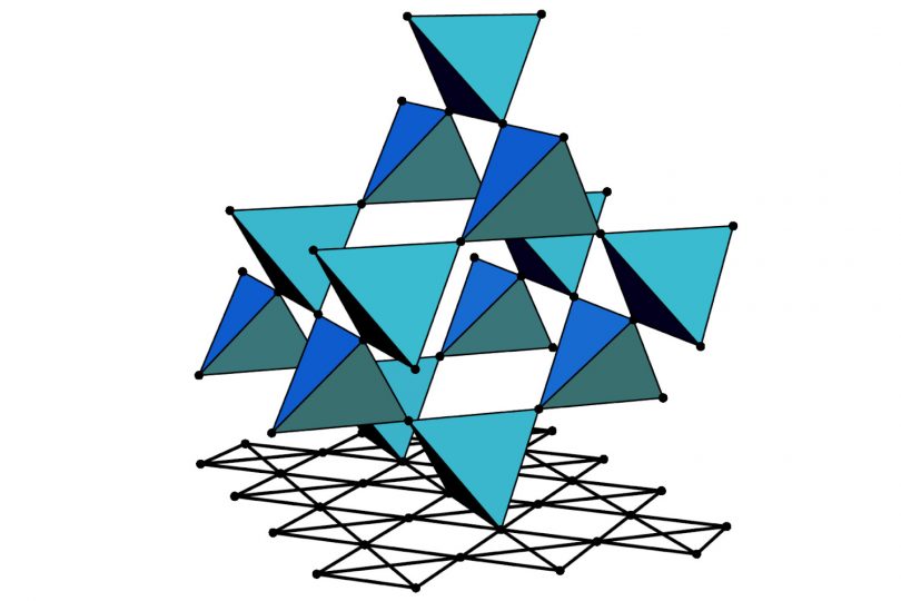 Das Pyrochlorgitter, ein Nährboden für Spin-Eis, Quanten-Spin-Eis und emergente Elementarteilchen, ist das Logo des SFB 1143. Bildnachweis: Wolfram Brenig/TU Braunschweig